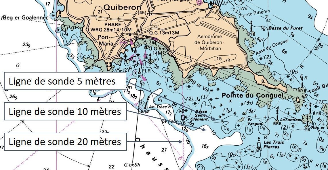 bateau école ligne de sonde